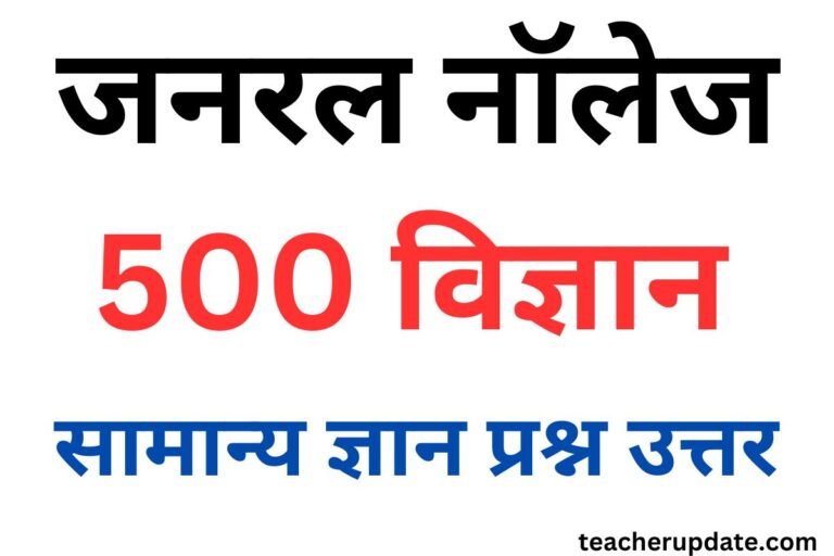 GK Question 2024