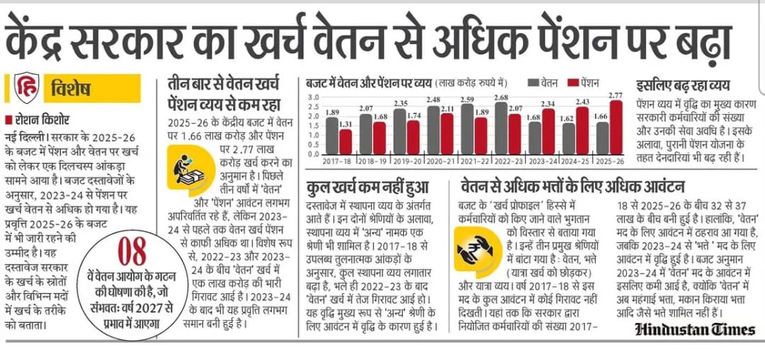 केंद्र सरकार का खर्च वेतन से अधिक पेंशन पर बढ़ा