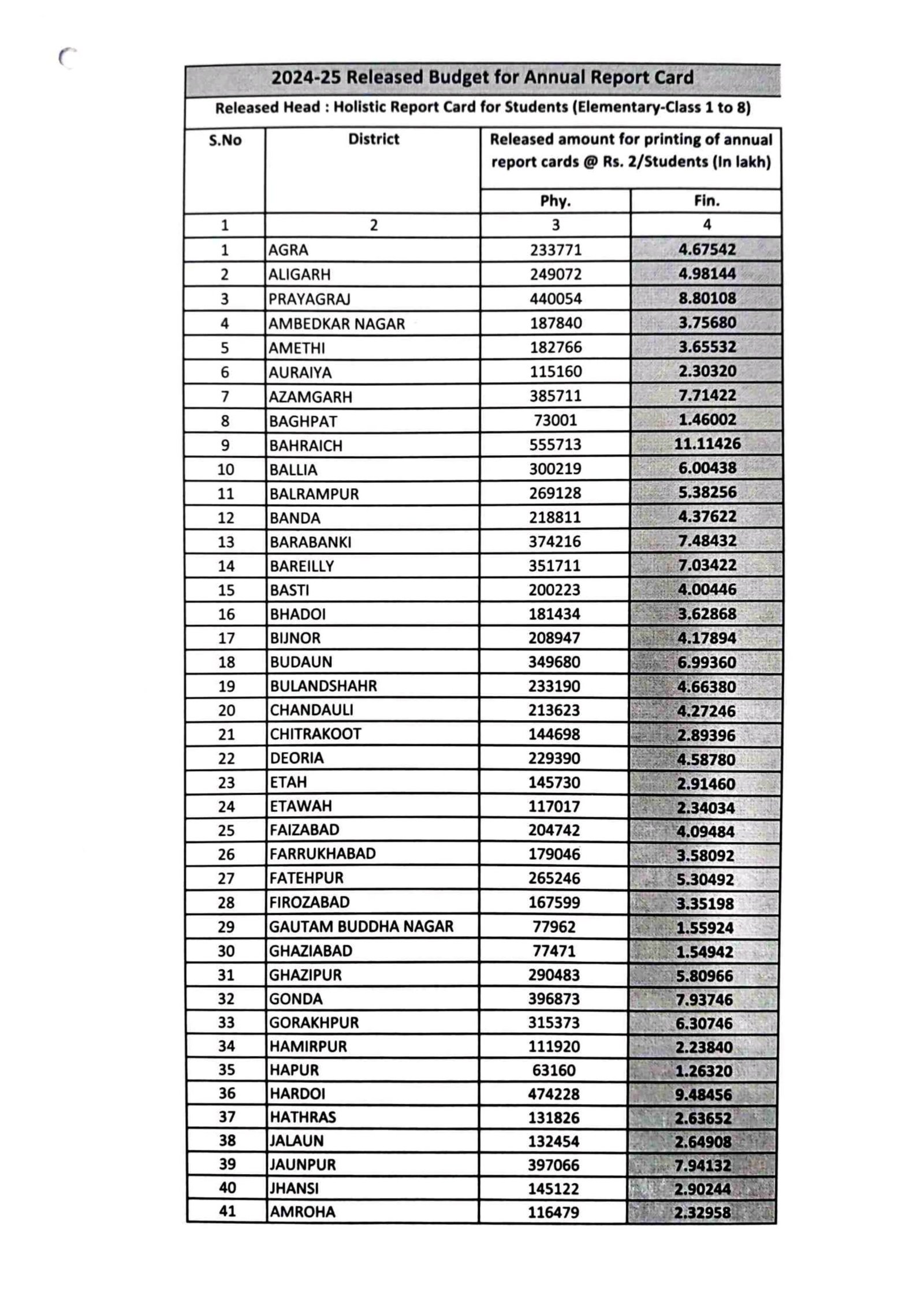 report card 7991240151073403 scaled