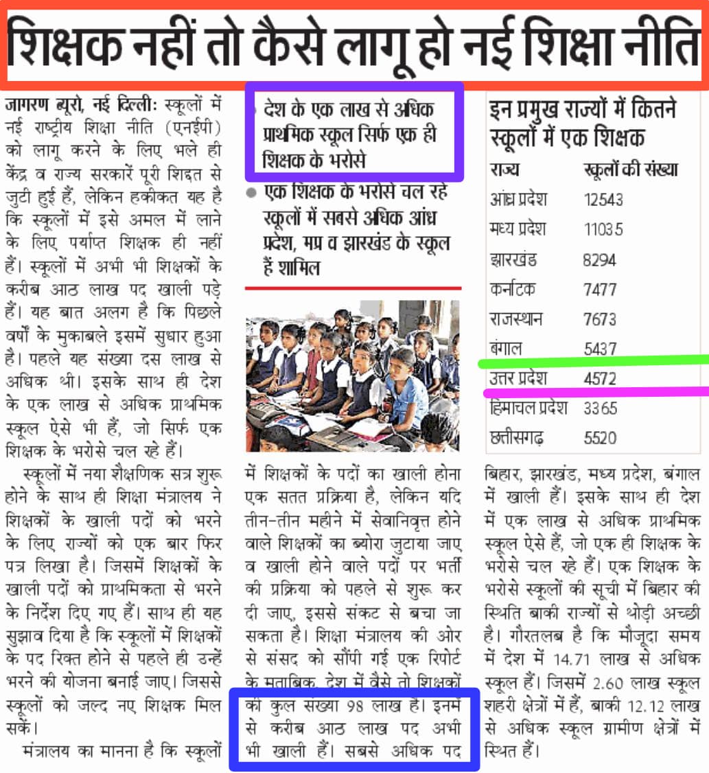 शिक्षक नहीं तो कैसे लागू हो नई शिक्षा नीति
